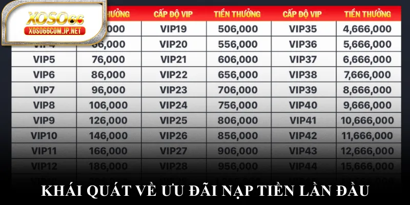 Nạp Tiền Lần Đầu - Nhận Ngay Ưu Đãi Khủng Đến 5.888.000 VNĐ - viero.bet