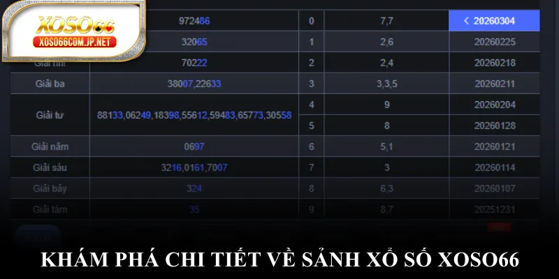 Xổ Số XOSO66 | Kết Quả Xổ Số Hôm Nay Nhanh Nhất - viero.bet Xổ Số XOSO66 | Kết Quả Xổ Số Hôm Nay Nhanh Nhất - viero.bet