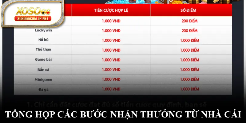 Khuyến Mãi XOSO66 - Nhận Thưởng Lớn Khi Trở Thành Hội Viên - viero.bet Khuyến Mãi XOSO66 - Nhận Thưởng Lớn Khi Trở Thành Hội Viên - viero.bet