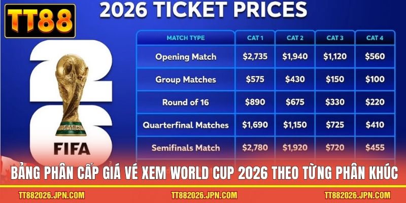 Vé Xem World Cup 2026 Chính Thức Cập Nhật Mới Nhất Tại TT88 - viero.bet