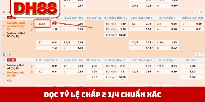 Kèo Chấp 2 1/4 - Cơ Hội Đổi Đời Với Tỷ Lệ Handicap Hot Nhất - viero.bet