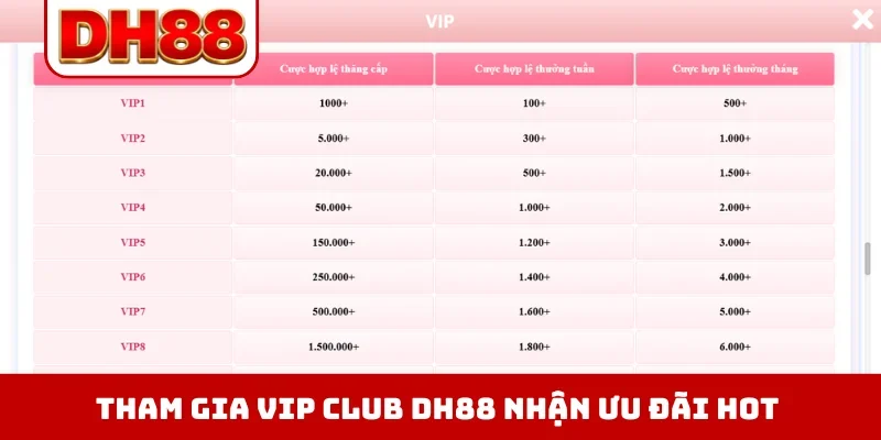 VIP Club DH88 - Đặc Quyền Nâng Tầm Đẳng Cấp Hội Viên - viero.bet